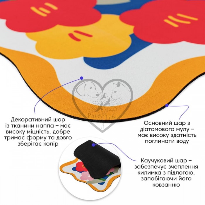 Вологопоглинаючий килимок 380х580х3мм (D) SW-00002562 Вологопоглинаючий килимок 380х580х3мм (D) SW-00002562
