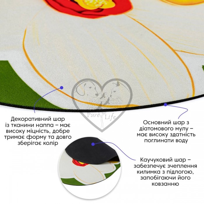 Вологопоглинаючий килимок 500х800х3мм SW-00002547 Вологопоглинаючий килимок 500х800х3мм SW-00002547