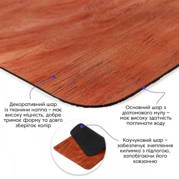 Вологопоглинаючий килимок 400х600х3мм SW-00002558