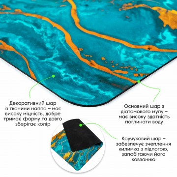 Вологопоглинаючий килимок 500х800х3мм SW-00002542