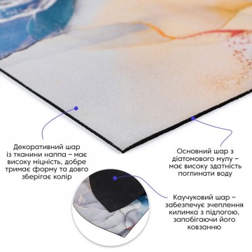 Вологопоглинаючий килимок 400х600х3мм SW-00002549