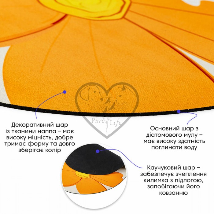 Вологопоглинаючий килимок 500х800х3мм SW-00002546 Вологопоглинаючий килимок 500х800х3мм SW-00002546